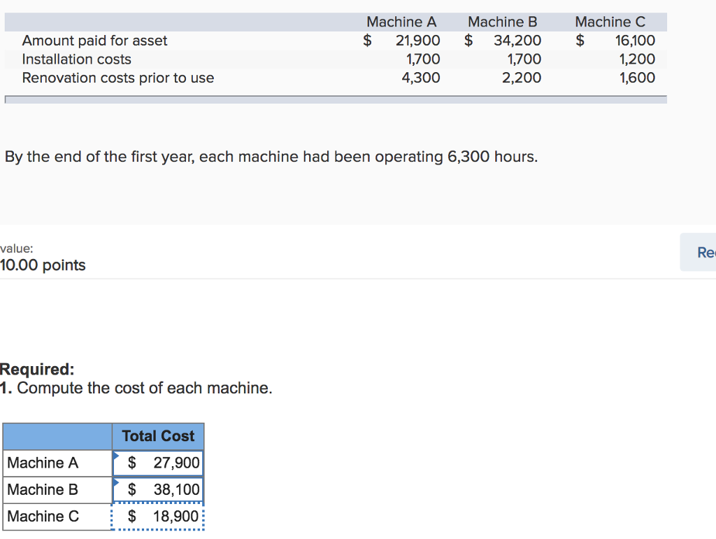 Machine A Machine B Machine C Amount paid for asset Installation