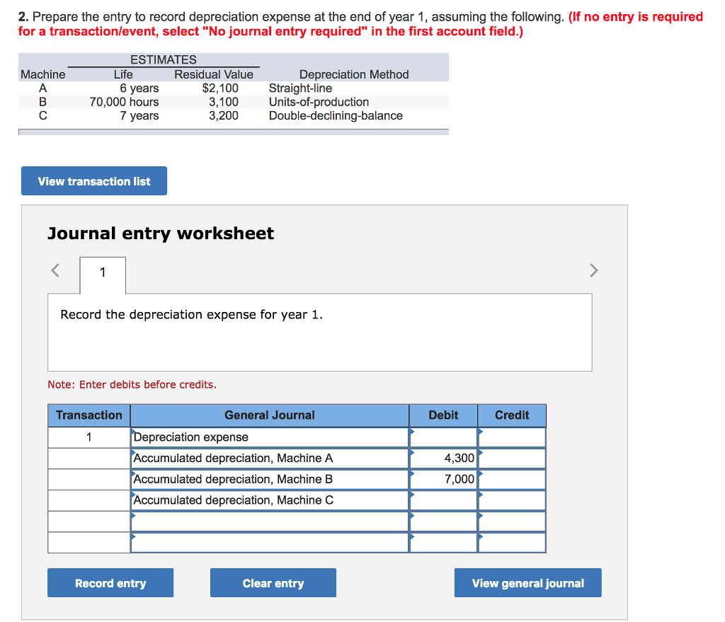 costs Renovation costs prior to use $ 21,900 $ 34,200$ 16,100 1,200