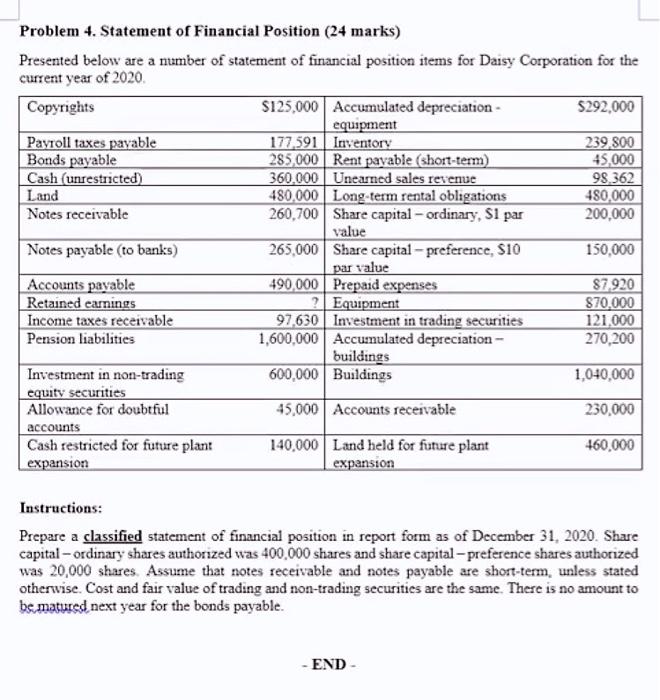  Problem 4. Statement of Financial Position (24 marks) Presented below are