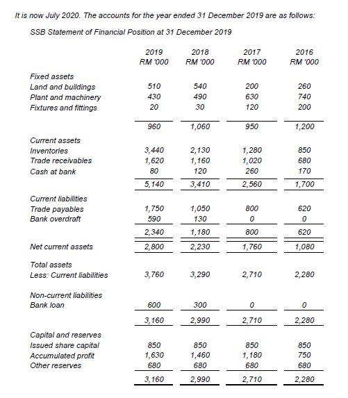 me.. I need it CASE 1 Swiss Sdn Bhd (SSB) produces dairy