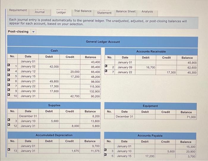 a residual value of $10,700. d. Accrued income taxes at the end