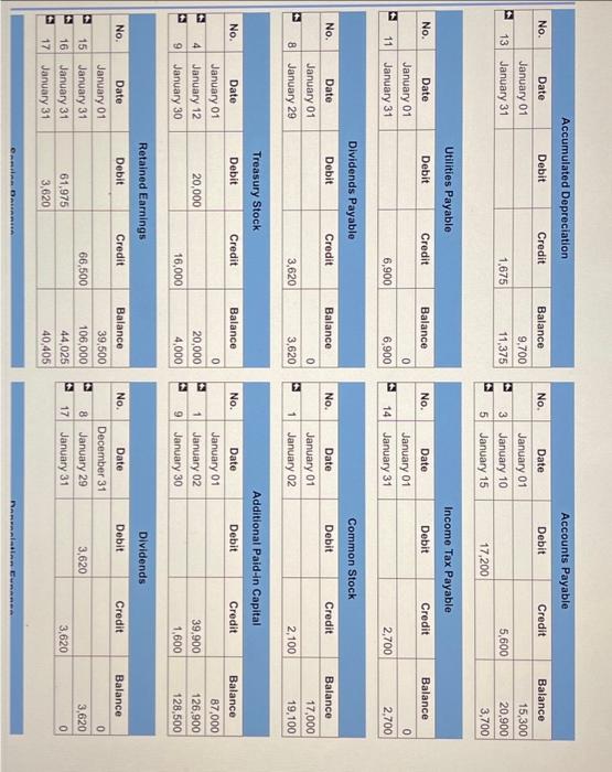 of January are $2,700. The following information is available on January 31,2024.