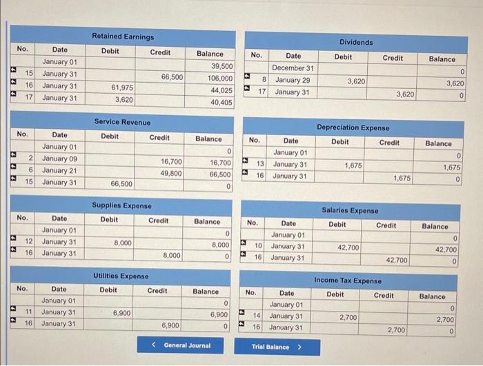 a. Unpaid utilities for the month of January are $6,900. b. Supplies