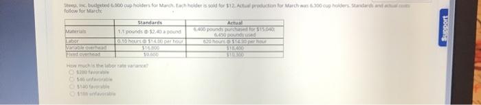  budested 6,000 cup holders for Marth. Each holder is sold for