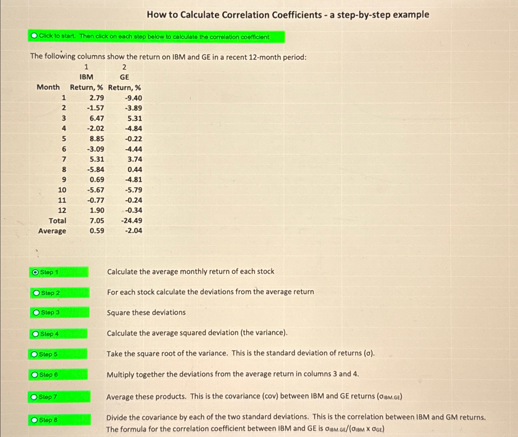  How to Calculate Correlation Coefficients - a step-by-step example O Click