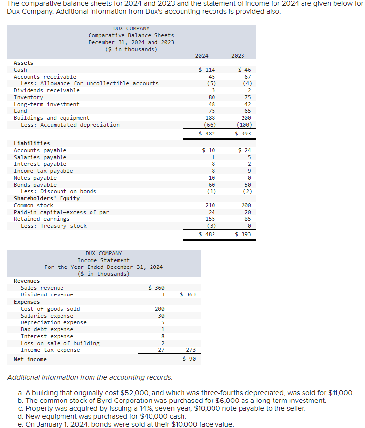 problem 5 The comparative balance sheets for 2024 and 2023 and the