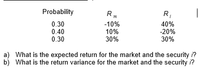  Probability 0.30 0.40 0.30 R R -10% 10% 30% RE 40%