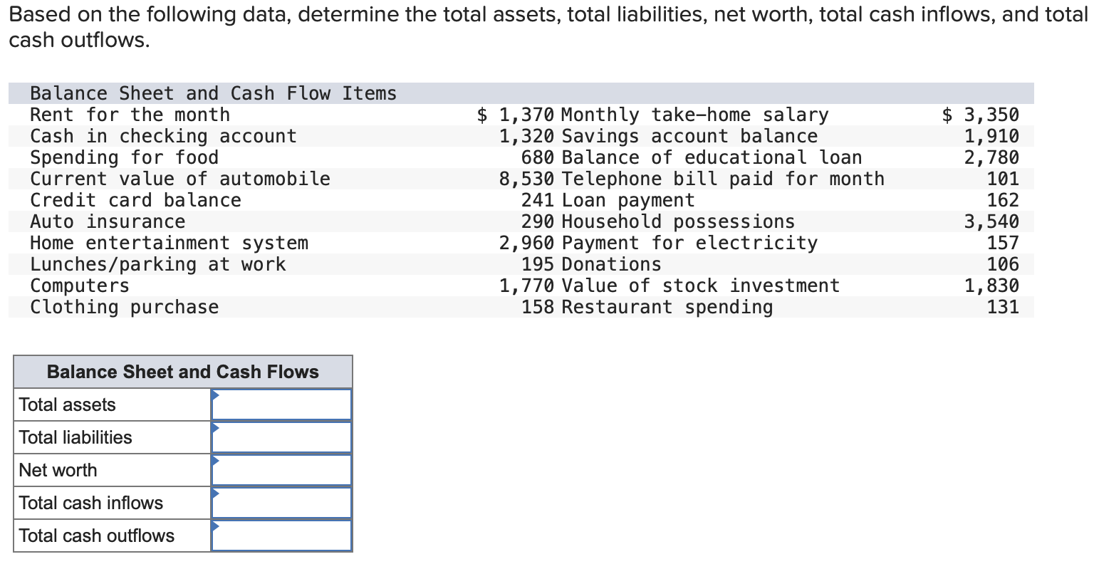  Based on the following data, determine the total assets, total liabilities,