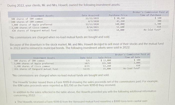 Please bold final answer During 2022. your cllents. Mr. and Mrs. Howell,