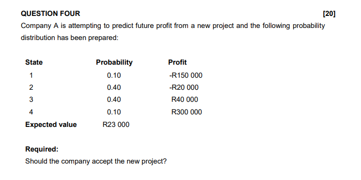  QUESTION FOUR [20] Company A is attempting to predict future profit