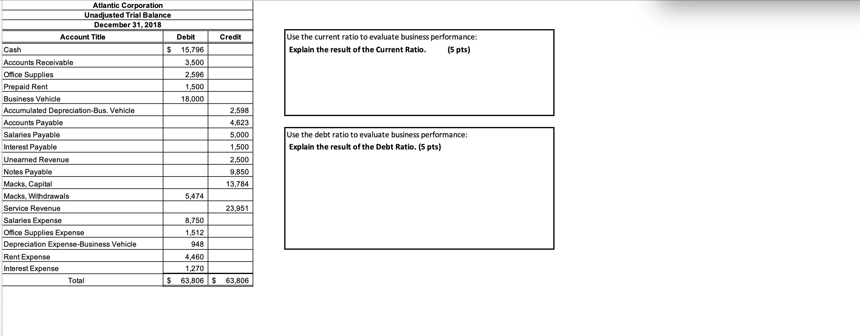 Use the current ratio to evaluate business performance: Explain the result