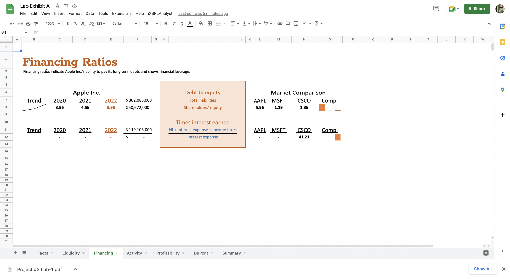 Write a report for the following questions: a. How profitable are the