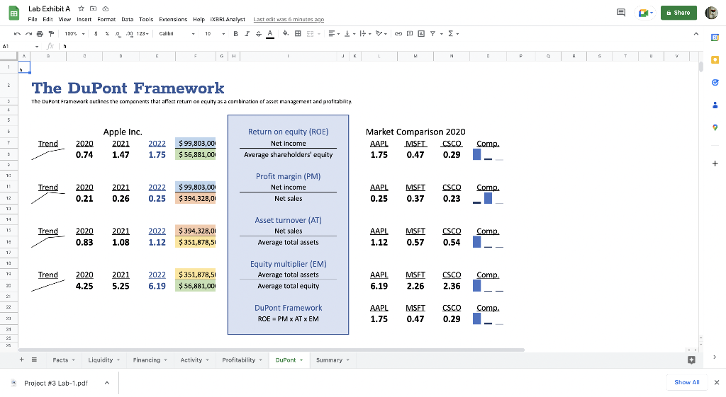 companies in terms of Return on Assets (ROA), Return on Stockholders' Equity