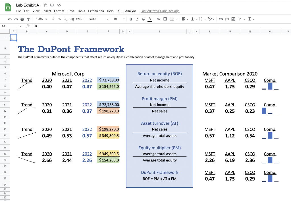 as further determinations of Profit Margin and Asset Turnover. What are the