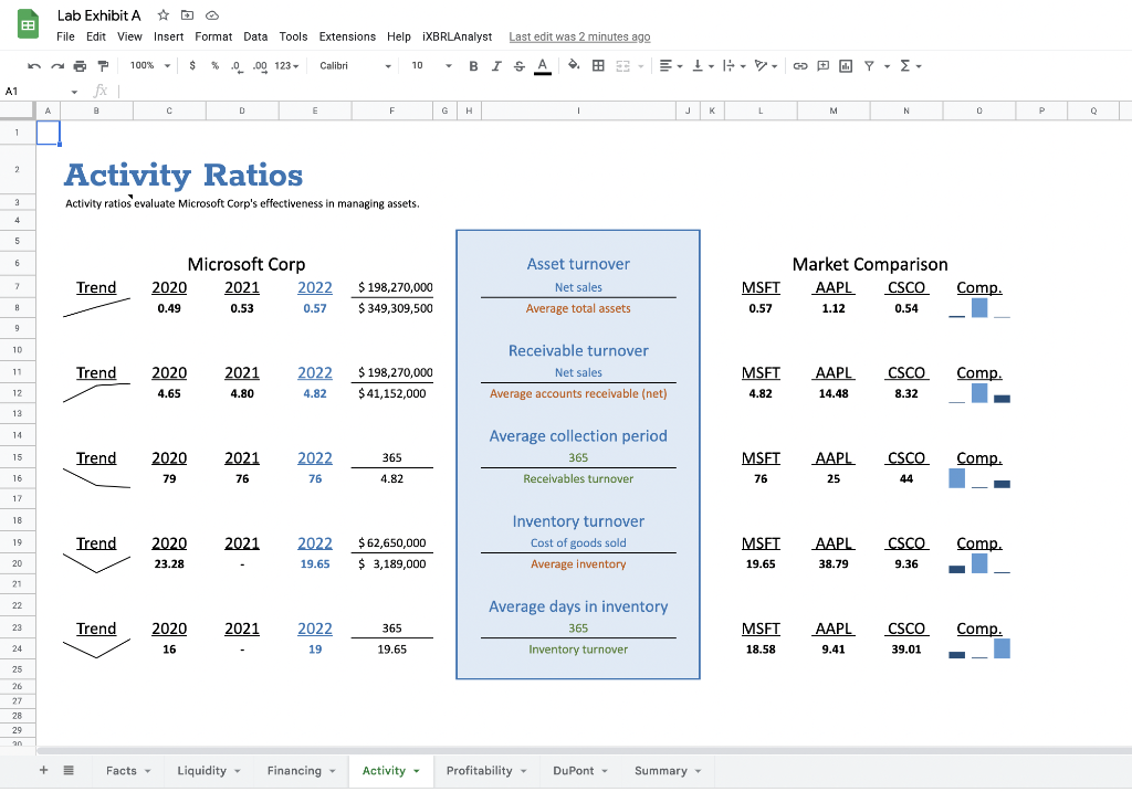 trends? Comments on the possible reasons for the trends. This analysis may