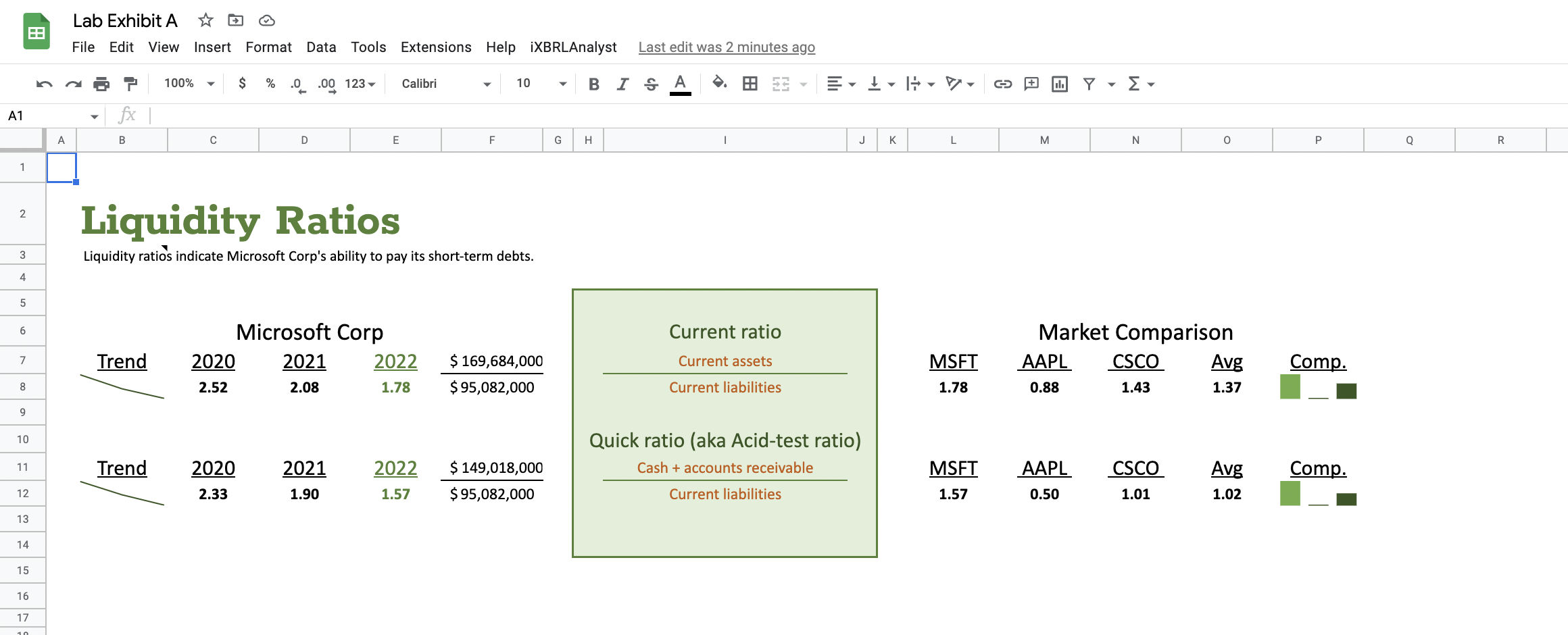 require students to use some benchmarks, for example, comparing with each other