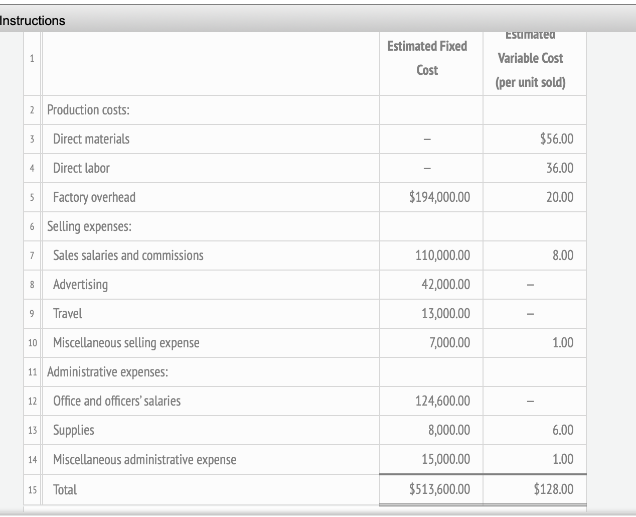  2. What is the expected contribution margin ratio? 3. Determine the