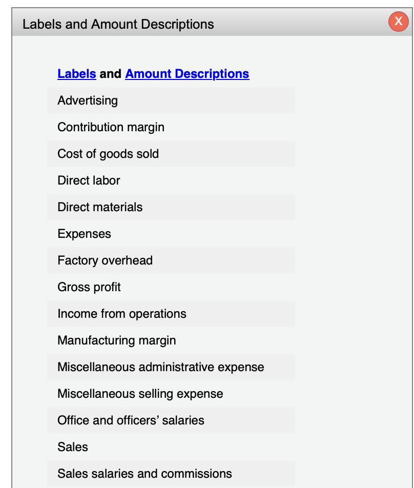 break-even sales in units and dollars. Round your answers to the nearest