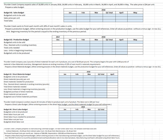 a sales budget. (18 pts) Thunder Creek Company expects sales of 18.000