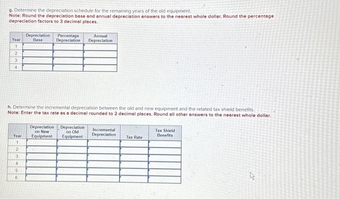 sold for $31,800. A new piece of equipment will cost $200.000 it