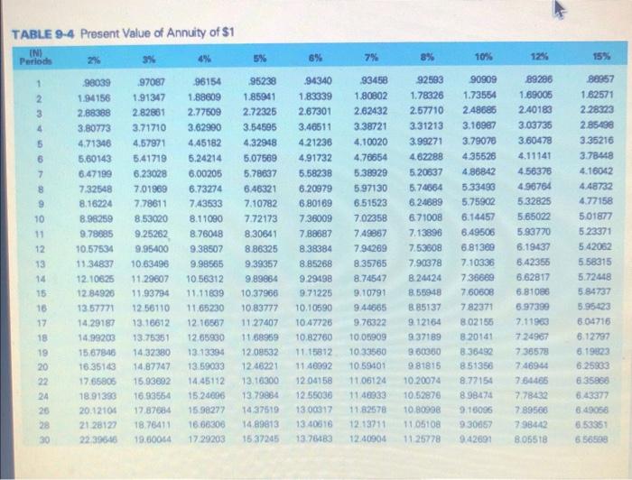 3. 4. Kenny Campbell has decided to start saving for his Grandson's