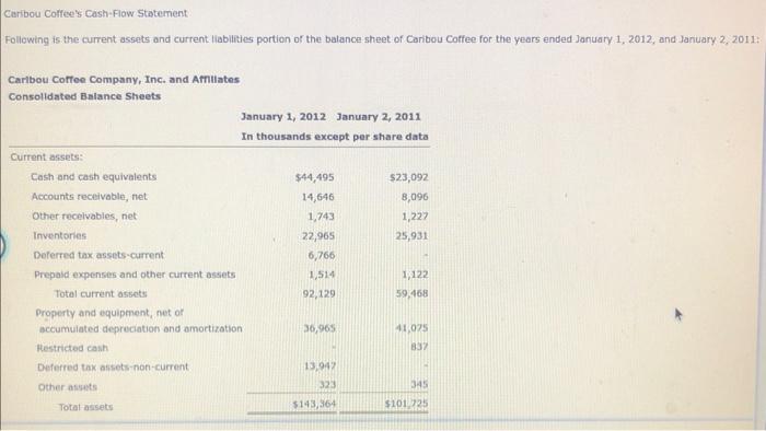 6% promissory note for the entire amount. Jo's uses a calendar year-end.