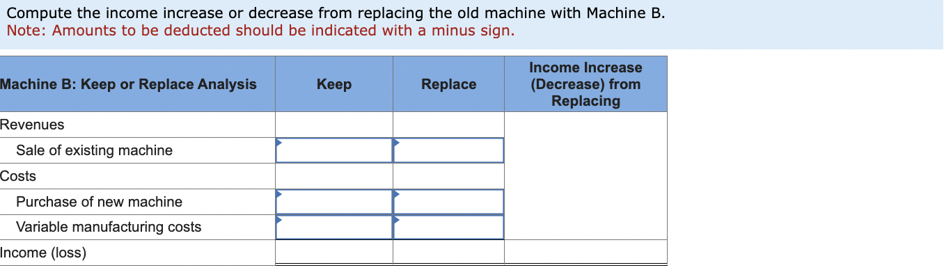 considering replacing one of its old manufacturing machines. The old machine has