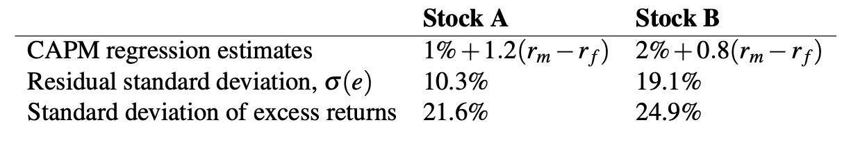 Consider stocks A and B below, with performance estimated according to the