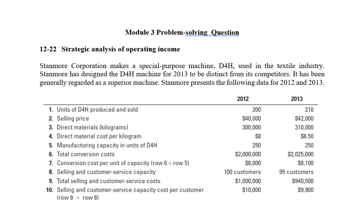  Module 3 Problem-solving Question 12-22 Strategic analysis of operating income Stanmore