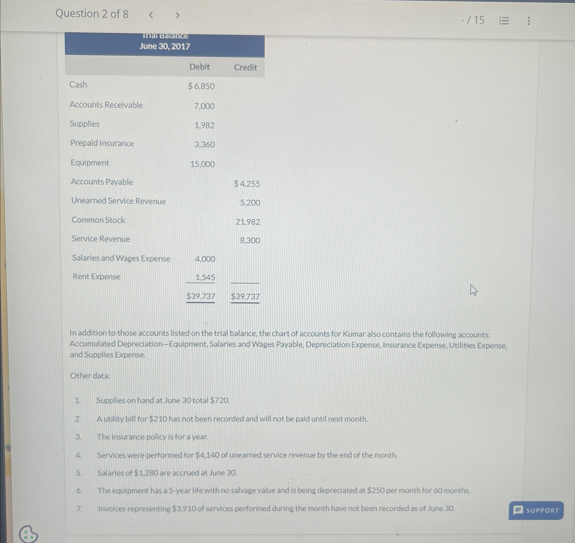  Question 2 of 8 \table[[,Debit,Credit],[Cash,$6,850,],[Accounts Receivable,7,000,],[Supplies,1,982,],[Prepaid Insurance,3,360,],[Equipment,15,000,],[Accounts Payable,,$4,255 A. Prepare the
