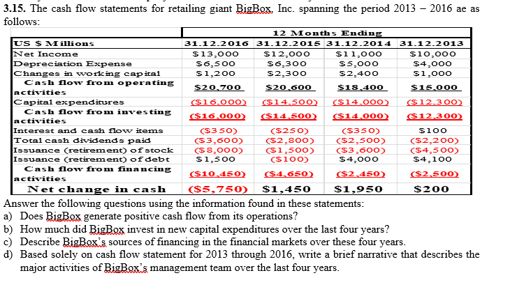  3.15. The cash flow statements for retailing giant BigBox. Inc. spanning