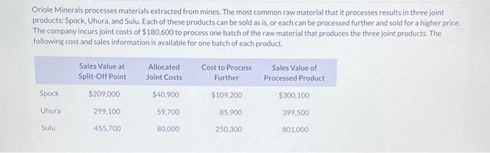  Oriole Minerals processes materials extracted from mines. The most common raw