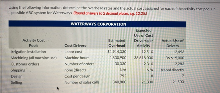 driver for overhead in all areas of manufacturing due to the complexities
