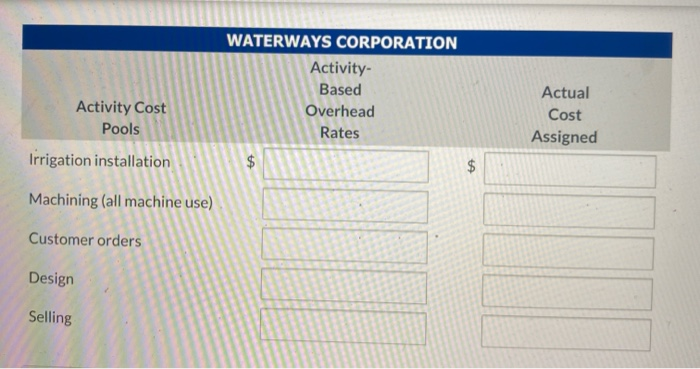 of many manufacturing processes. Many companies use activity-based costing (ABC) which uses