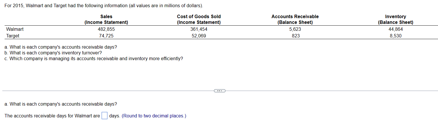  Please help:) For 2015, Walmart and Target had the following information