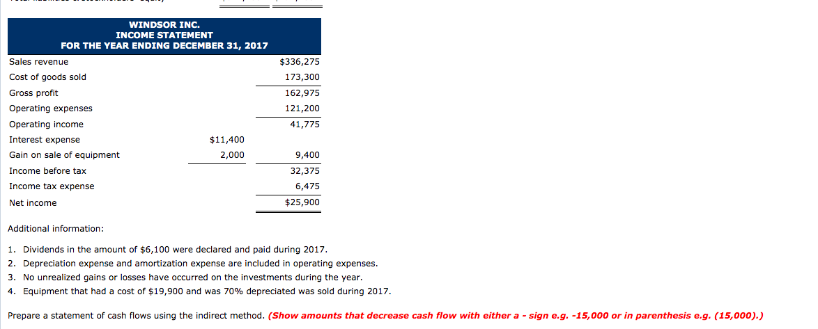a greeting card company, had the following statements prepared as of December