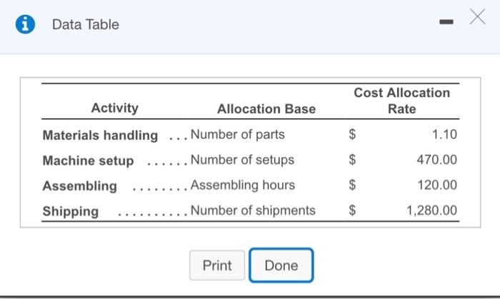 budgets only overhead costs for each activity Partner data follow antaris resource