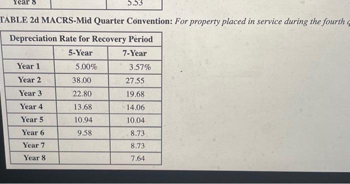 acquire more assets in 2022 to increase its production capacity. These are