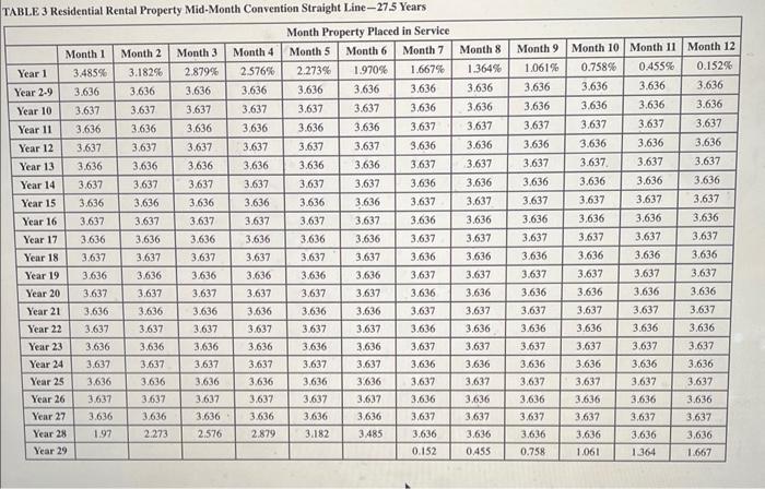 the assets acquired during 2022: "Used 100% for business purposes. Karane generated