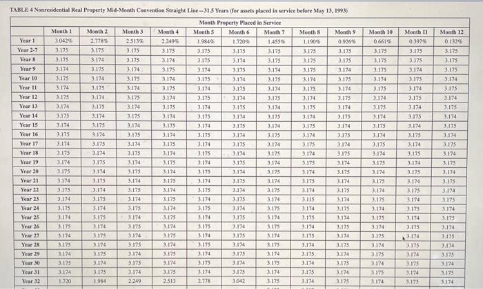 taxable income in 2022 of $1,790,000 for purposes of computing the 5179