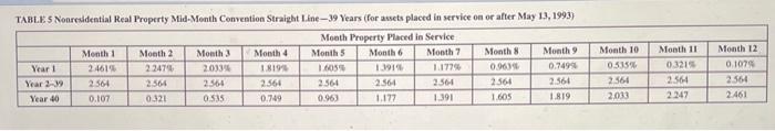 expense limitation. (Use MACRS Table 1. Table 2. Table 3, Table 4.