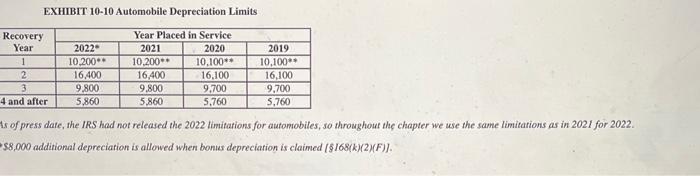 Table 5, and Exhibit 10-10.) Note: Leave no answer blank. Enter zero