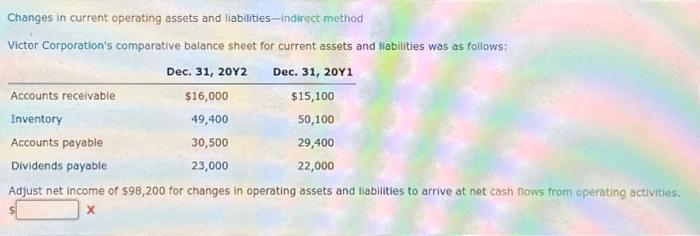  Changes in current operating assets and liabilities-indirect method Victor Corporation's comparative