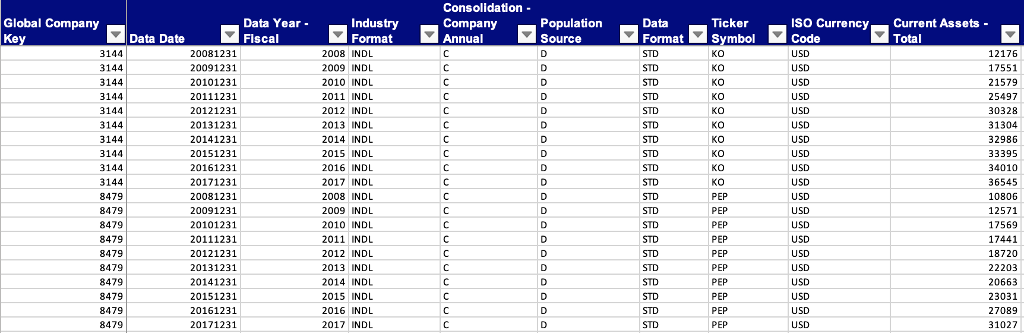 Retrieve the following financial variables to calculate the financial ratios for 10
