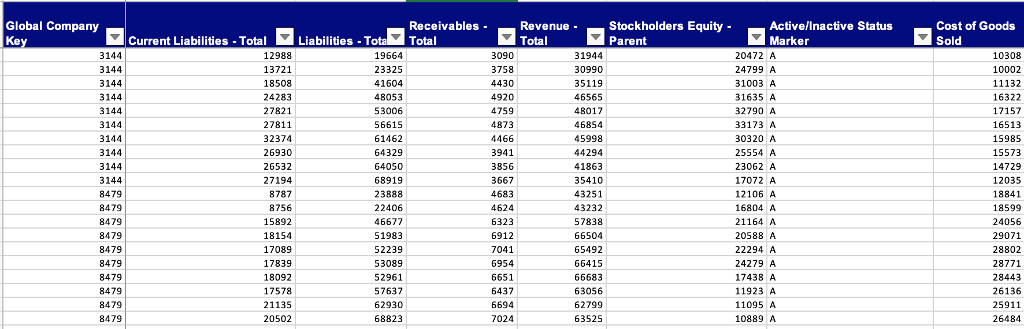 of each ratio to see the 10-year trend (using Excel graph format.)