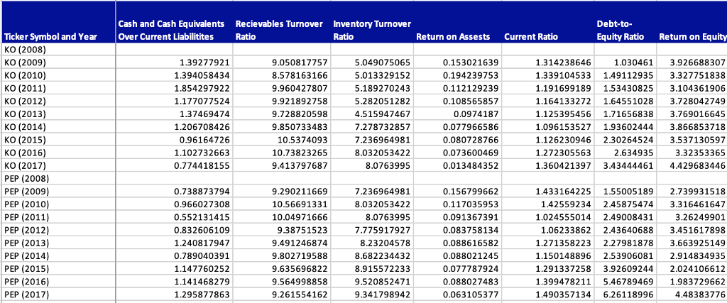 Cash and cash equivalents over current liabilities: cash and cash equivalents, current