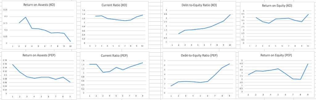 turnover ratio, Average days in inventory: inventory, cost of goods sold Return