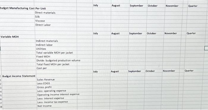 such as shoulder pads, stitching threads, buttons, labels, and packaging, are treated