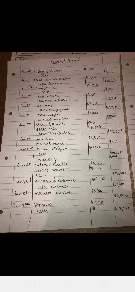 this assignment, you will account for complex transactions and update existing account