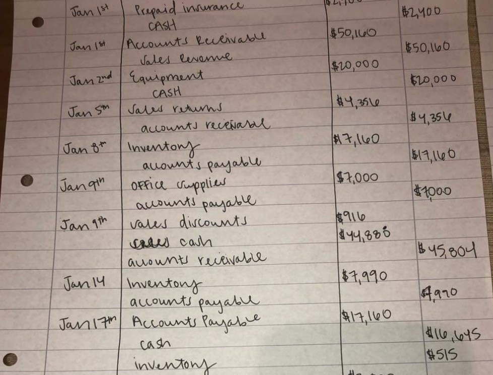 financial statements for the previous month 48.000 Income Statement (previous month) Sales